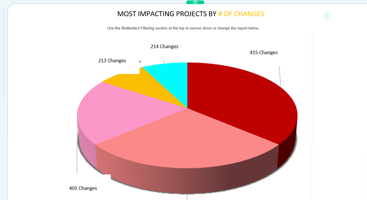 Change Impact Analysis Dashboard
