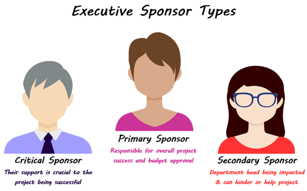 Executive Sponsor Types. Free Business Change Software