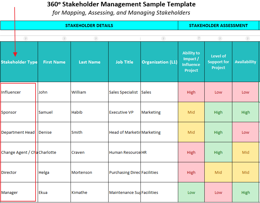 stakeholder analysis pdf
