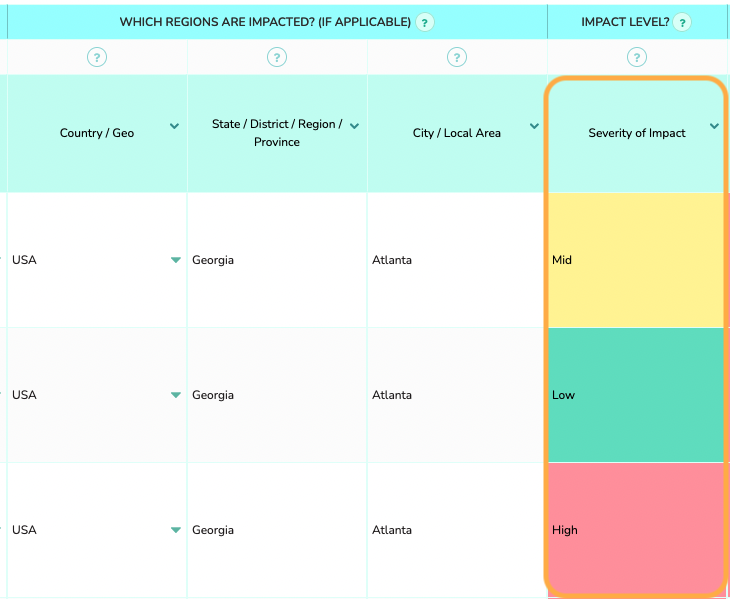 business impact assessment example