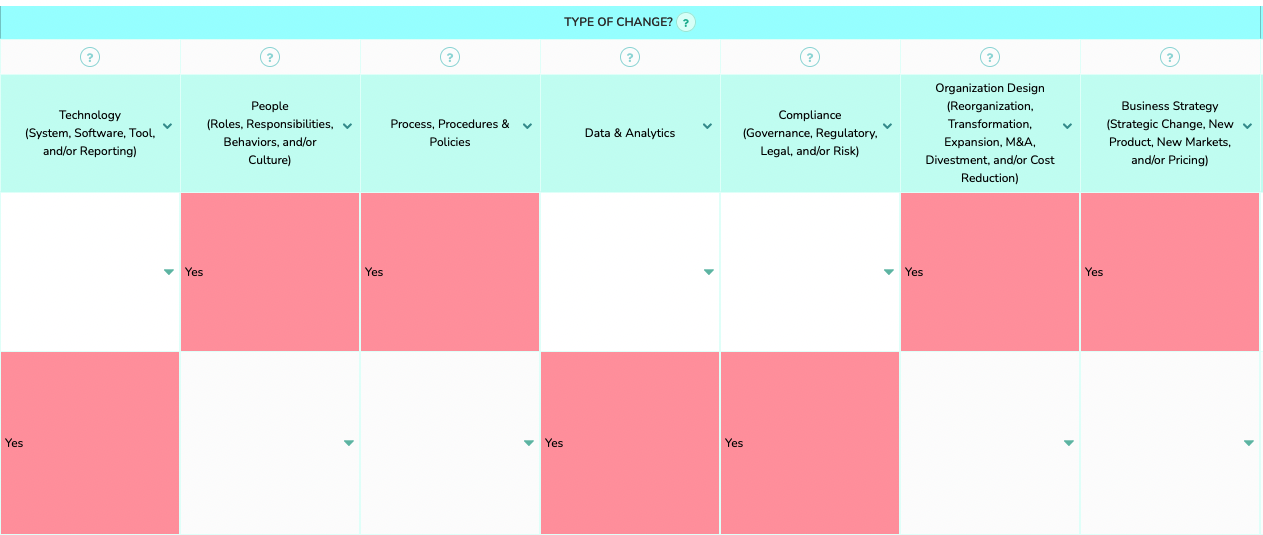 what is impact analysis