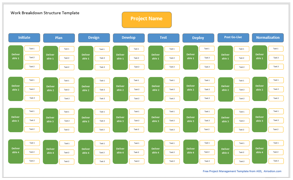 Free Work Breakdown Structure Template Excel For Projects Airiodion Ags