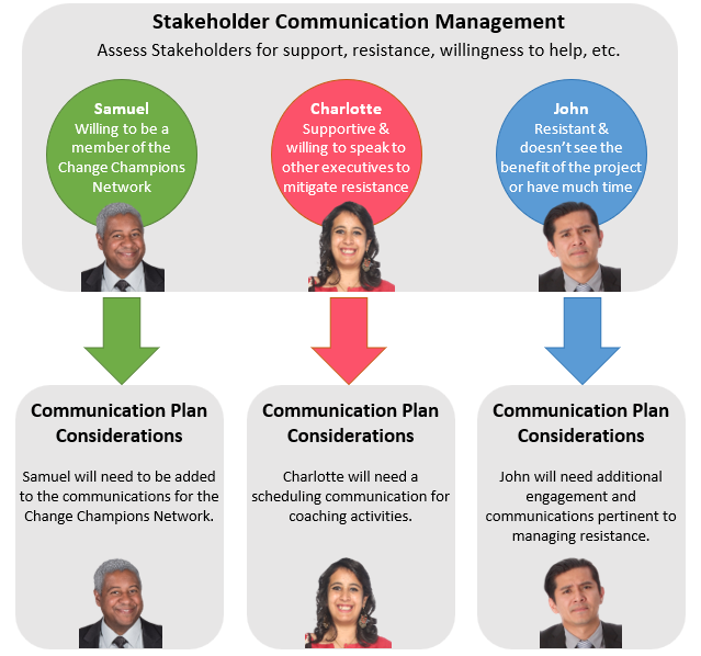 stakeholder relationship map