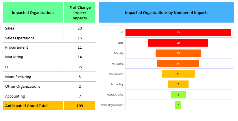 stakeholder impact assessment