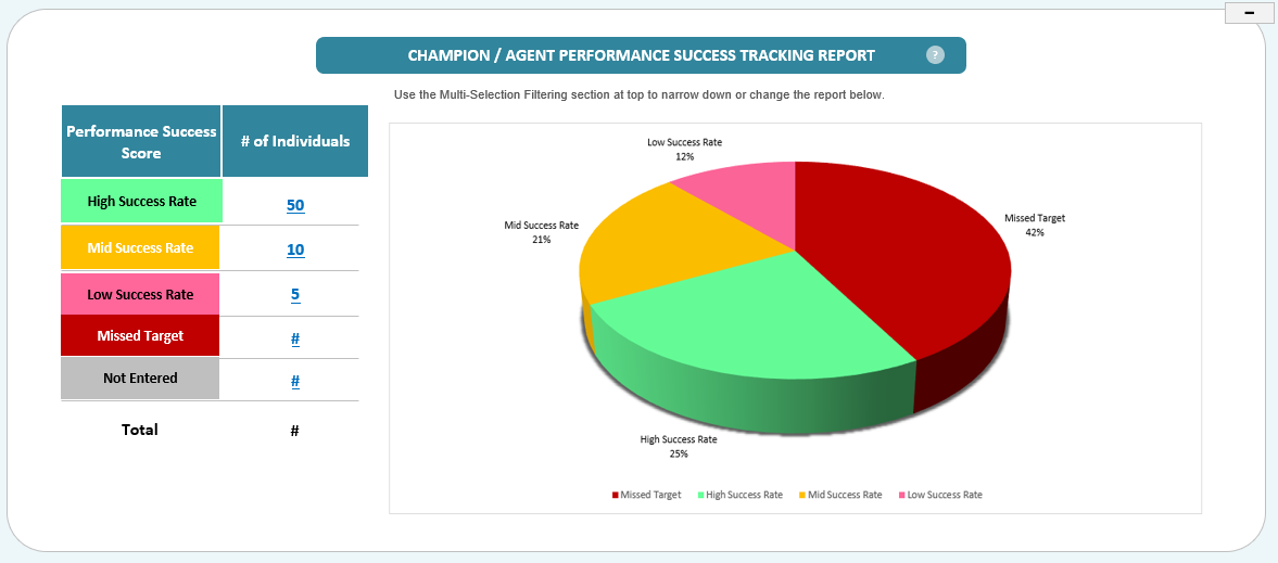 benefits of change champions