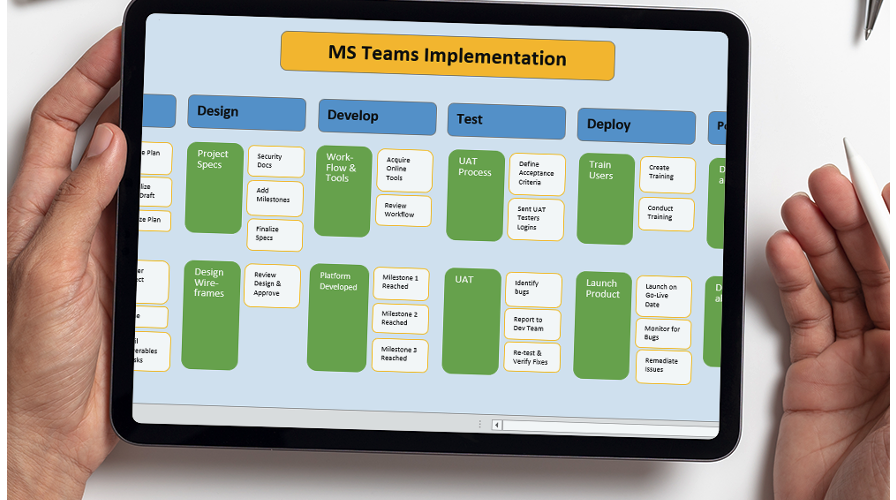 Free Work Breakdown Structure Template Excel For Projects Airiodion Ags