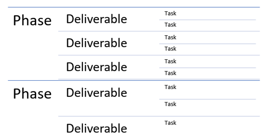 Free Work Breakdown Structure Template Excel For Projects Airiodion Ags