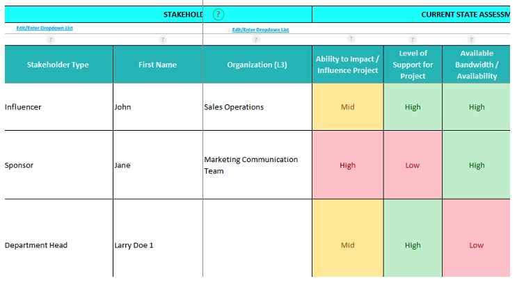 stakeholder analysis template example