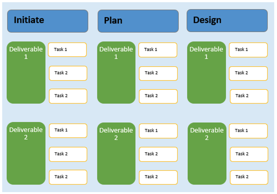 Free Work Breakdown Structure Template Excel For Projects Airiodion Ags