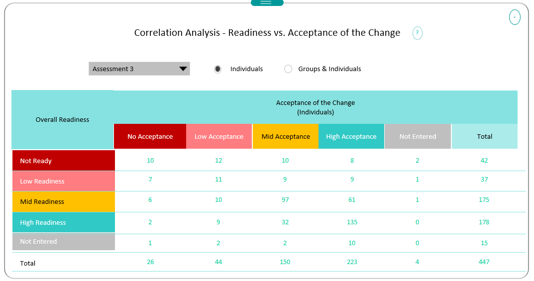 readiness to change questionnaire scoring