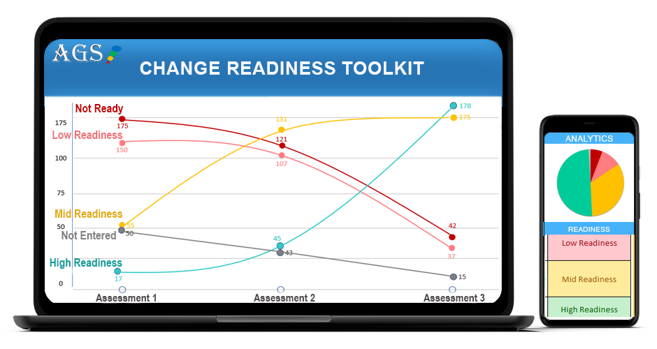 change readiness questions