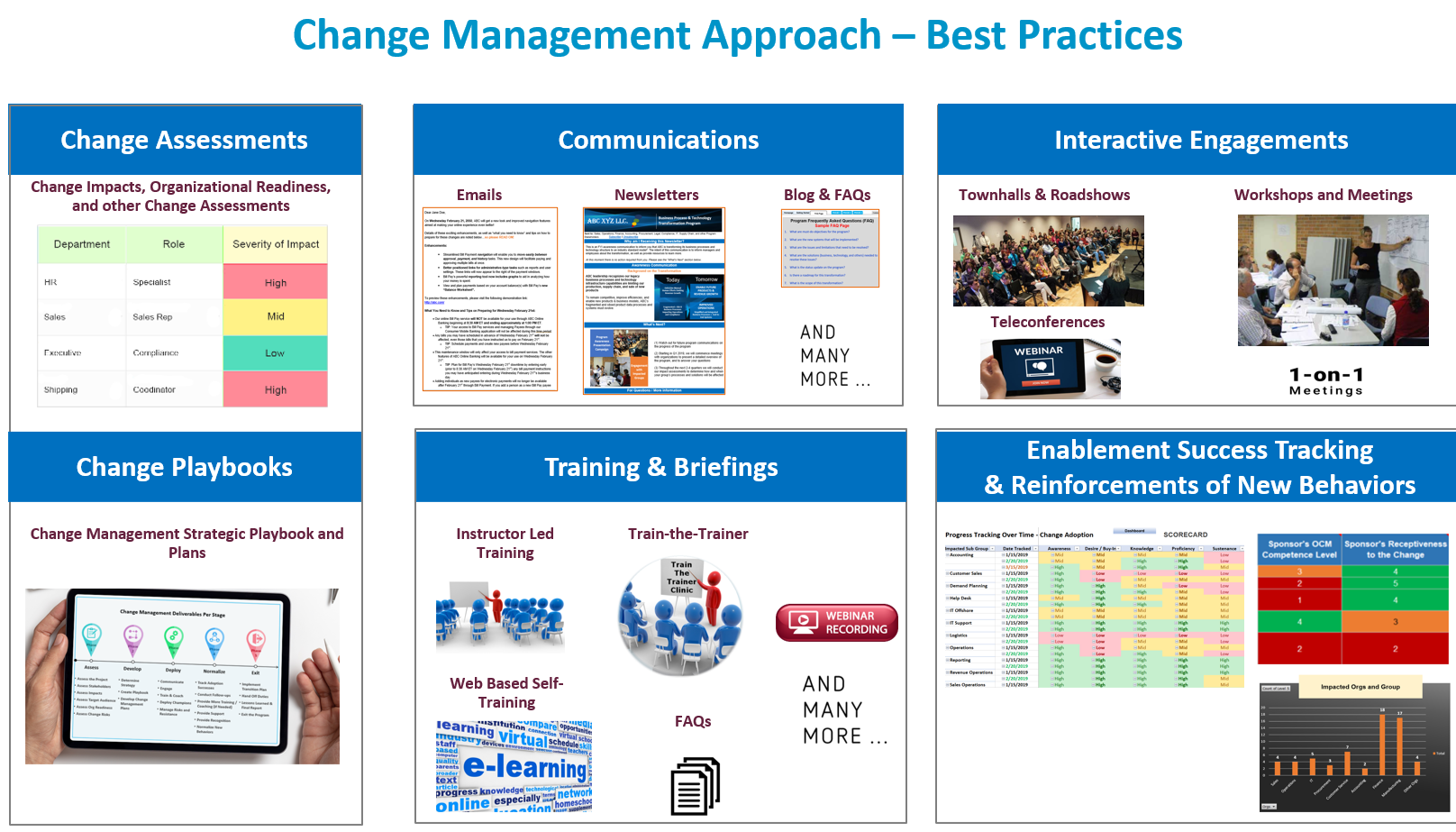 OCM Consultant - Best consulting for organizational change