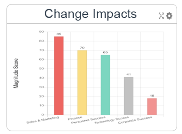 Change-Impacts-Dashboard-OCM-Solution