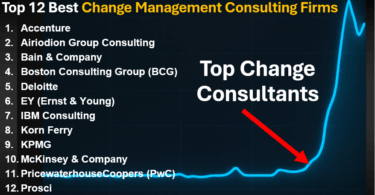 Top 12 Best Change Management Consulting Firms (Ranking and Reviews)