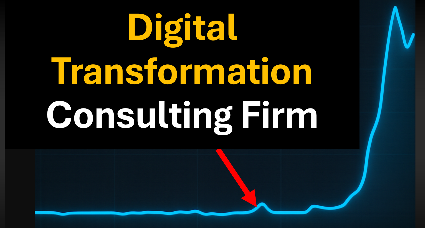 Ranking of Digital Transformation Consulting Firms