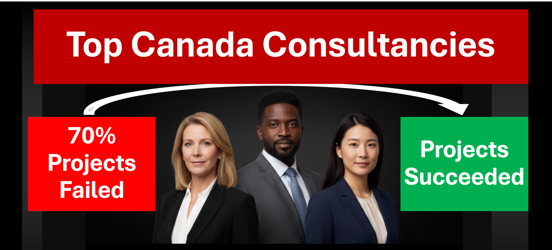 Top Canadian Consultancies