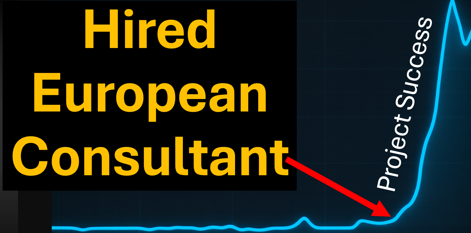 Top Ranked Consulting firms for EMEA and Europe