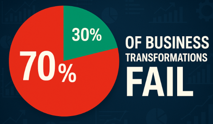 7 out of 10 Business Transformation Projects Fail