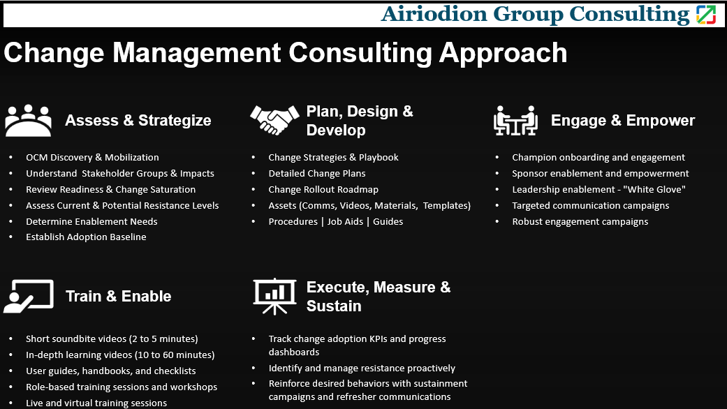 Airiodion Group Change Management Approach