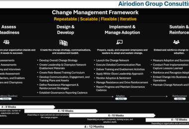 Airiodion Group Change Management Framework - A repeatable, scalable approach methodology