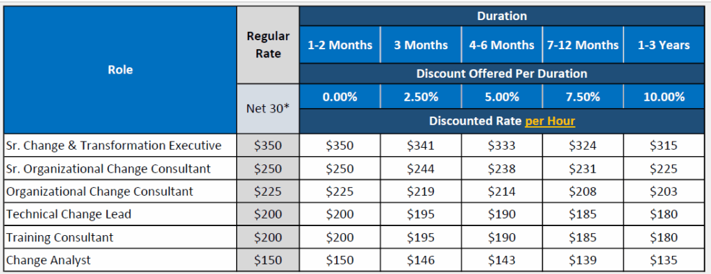 Change Management Consultant Rates – Airiodion Group Consulting Pricing ...