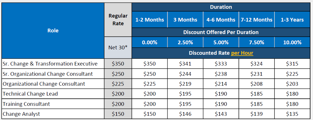 Change Management Consulting Rates