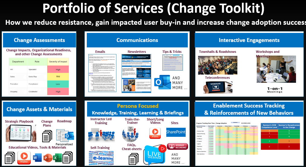 Portfolio of Services (Change Toolkit)