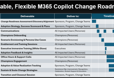 Scalable, Flexible M365 Copilot Change Roadmap