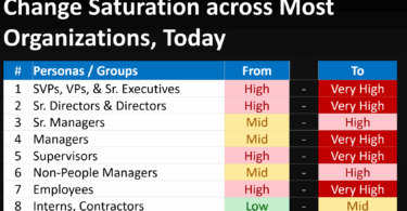 Change Saturation Impacting Most Organizations Today