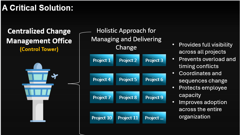 Control Tower - Change Management Solution to Change Saturation
