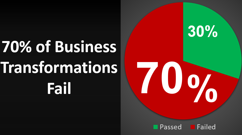 Best Change Management Consultants