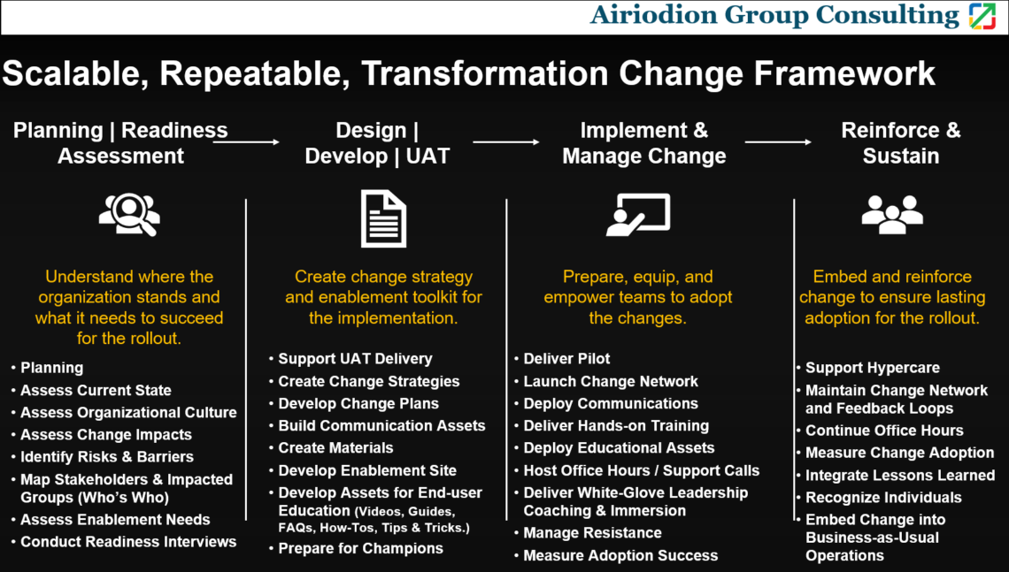 Airiodion Group’s 4-Phase Framework for Projects and Business ...