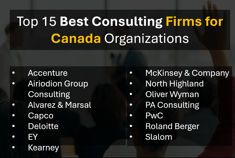 Leading Management Consulting Firms in Canada (2026 Ranking and Reviews)