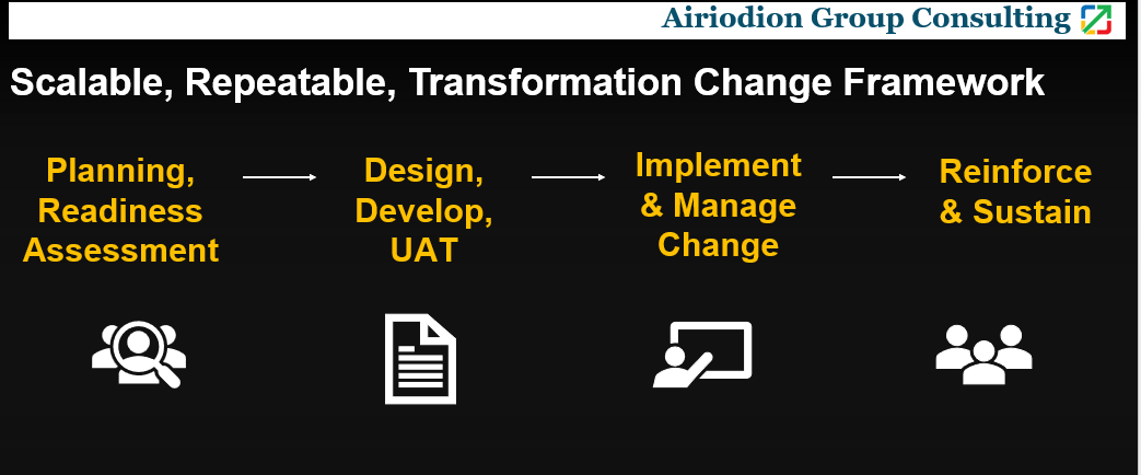 Best Flexible, Scalable, Repeatable, 4-Phase Transformation Change Framework - Projects, Programs, Change Imitative Delivery
