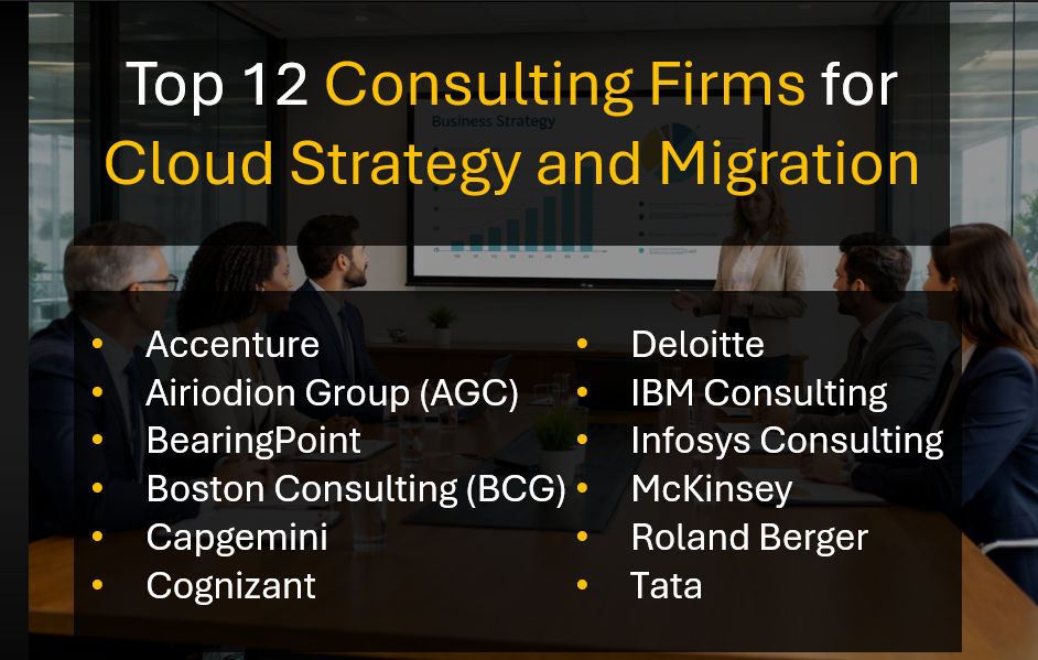 Top 12 Consulting Firms for Cloud Strategy and Migration - Ranked