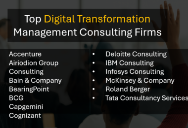 Best Ranked Top Digital Transformation Consulting Firms for Strategy, Execution & Change