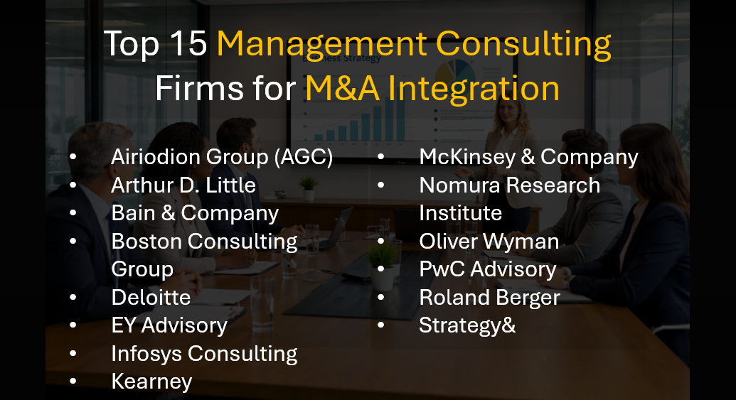 Top 15 Management Consulting Firms for M&A Integration (2026)