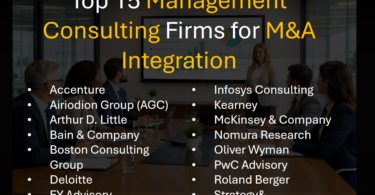 Top Management Consulting Firms for M&A Integration (Mergers and Acquisition Consulting) - 2026, 2027, 2028 Ranking