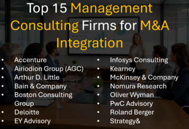 Top Management Consulting Firms for M&A Integration (Mergers and Acquisition Consulting) - 2026, 2027, 2028 Ranking