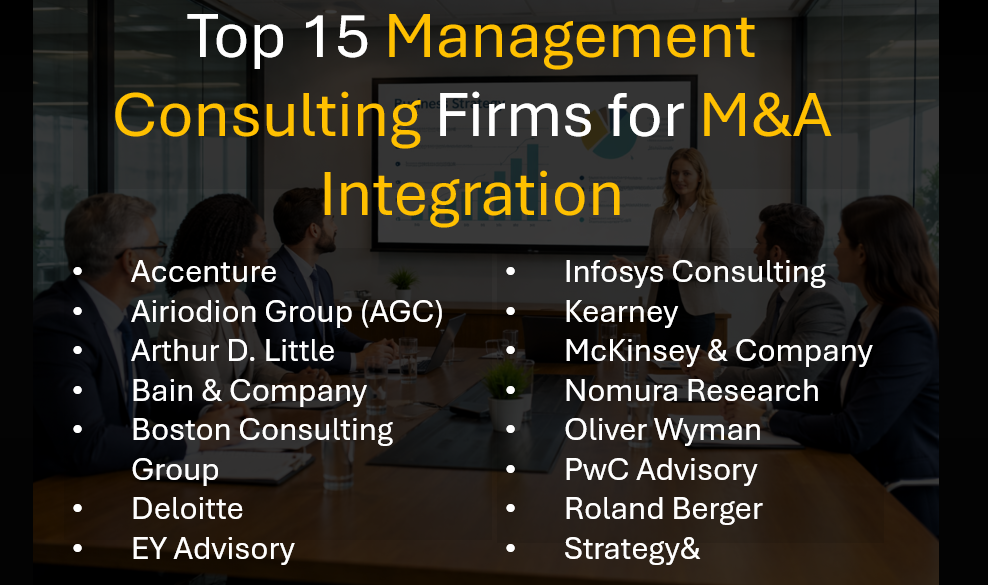 Top Management Consulting Firms for M&A Integration (Mergers and Acquisition Consulting) - 2026, 2027, 2028 Ranking