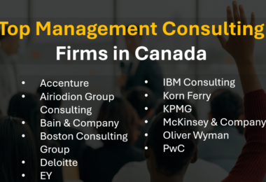 Top Rated Best Management Consulting Firms in Canada - 2026, 2027, 2028 Rankings and Reviews