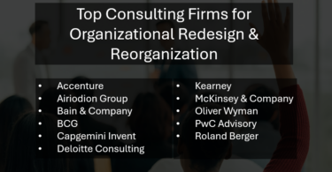 Best Ranked Organizational Redesign Consulting: Top Firms for Reorganization and Reshuffling