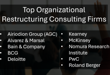 Best Consulting Firms for Organizational Restructuring, Re-Org, and Transformation