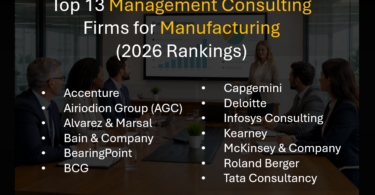 Best Consulting Firms for Manufacturing Operations and Digital Transformation