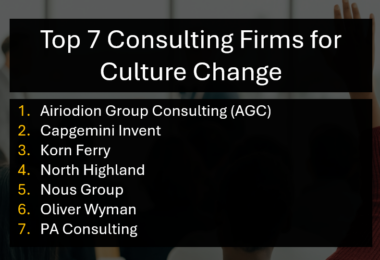 Top 7 Best Consulting Firms for Cultural Change and Organizational Culture Transformation in 2026, 2027, 2028