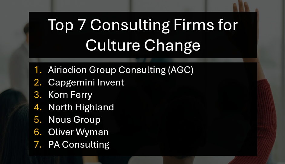 Top 7 Best Consulting Firms for Cultural Change and Organizational Culture Transformation in 2026, 2027, 2028