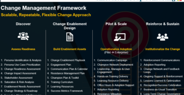 Change management approach - Scalable, Repeatable, Flexible Change Approach