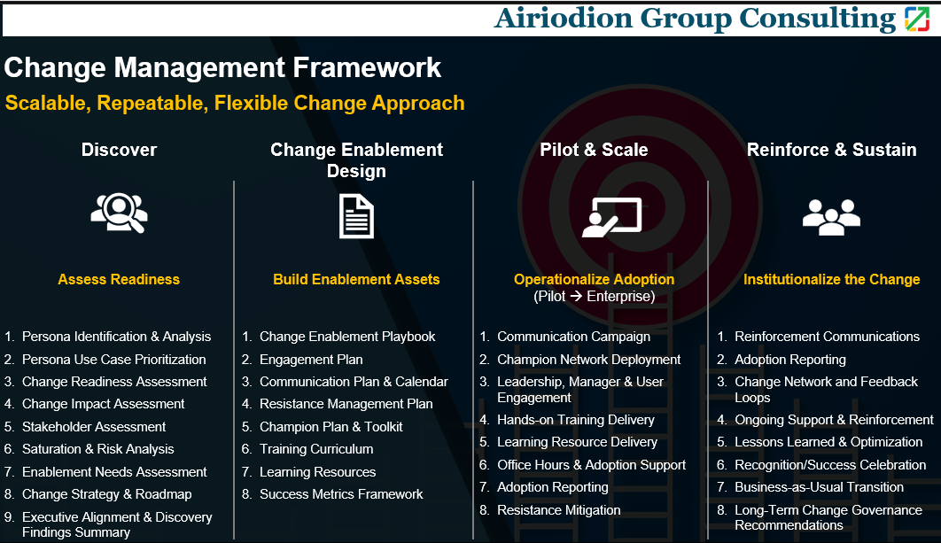 Change management approach - Scalable, Repeatable, Flexible Change Approach
