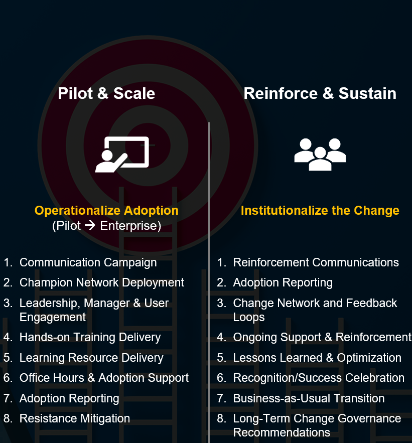 Scalable, Repeatable, and Standardized Change Management Framework